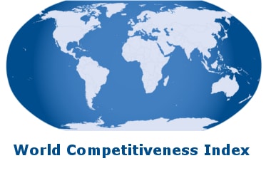 India 45th on World Competitiveness Index 